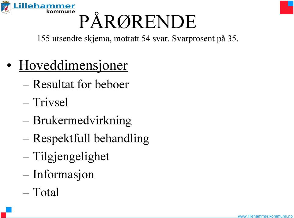 Hoveddimensjoner Resultat for beboer Trivsel