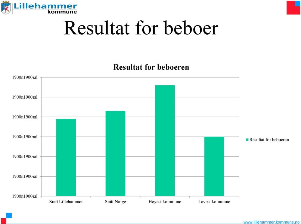 beboeren Snitt Lillehammer