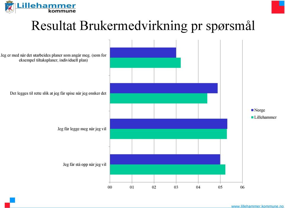 (som for eksempel tiltaksplaner, individuell plan) Det legges til rette