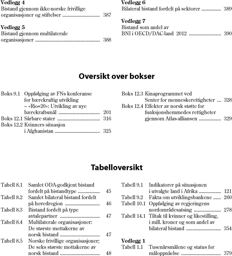 .. 201 Boks 12.1 Sårbare stater... 316 Boks 12.2 Kvinners situasjon i Afghanistan... 325 Boks 12.3 Kinaprogrammet ved Senter for menneskerettigheter... 328 Boks 12.