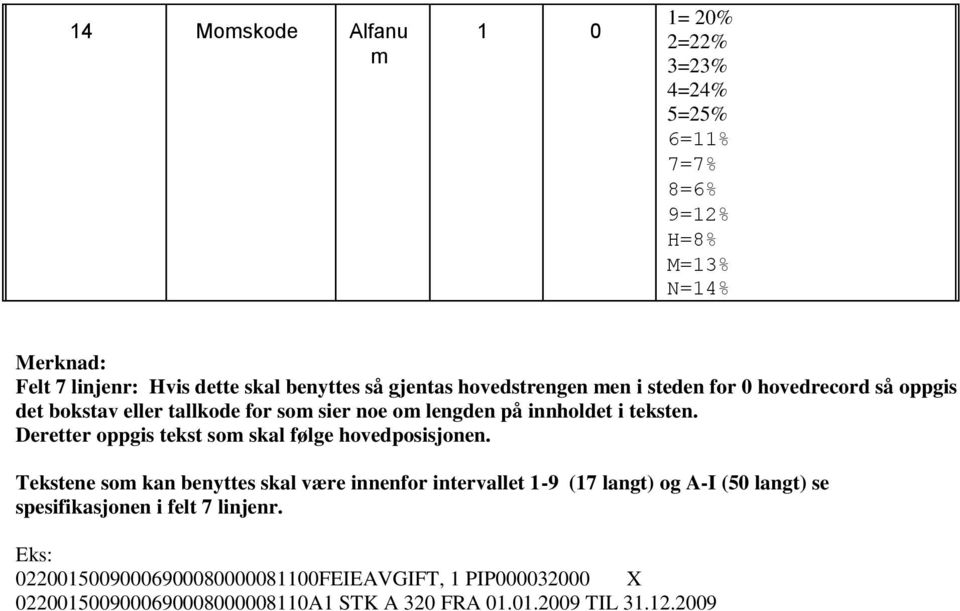 Deretter oppgis tekst som skal følge hovedposisjonen.