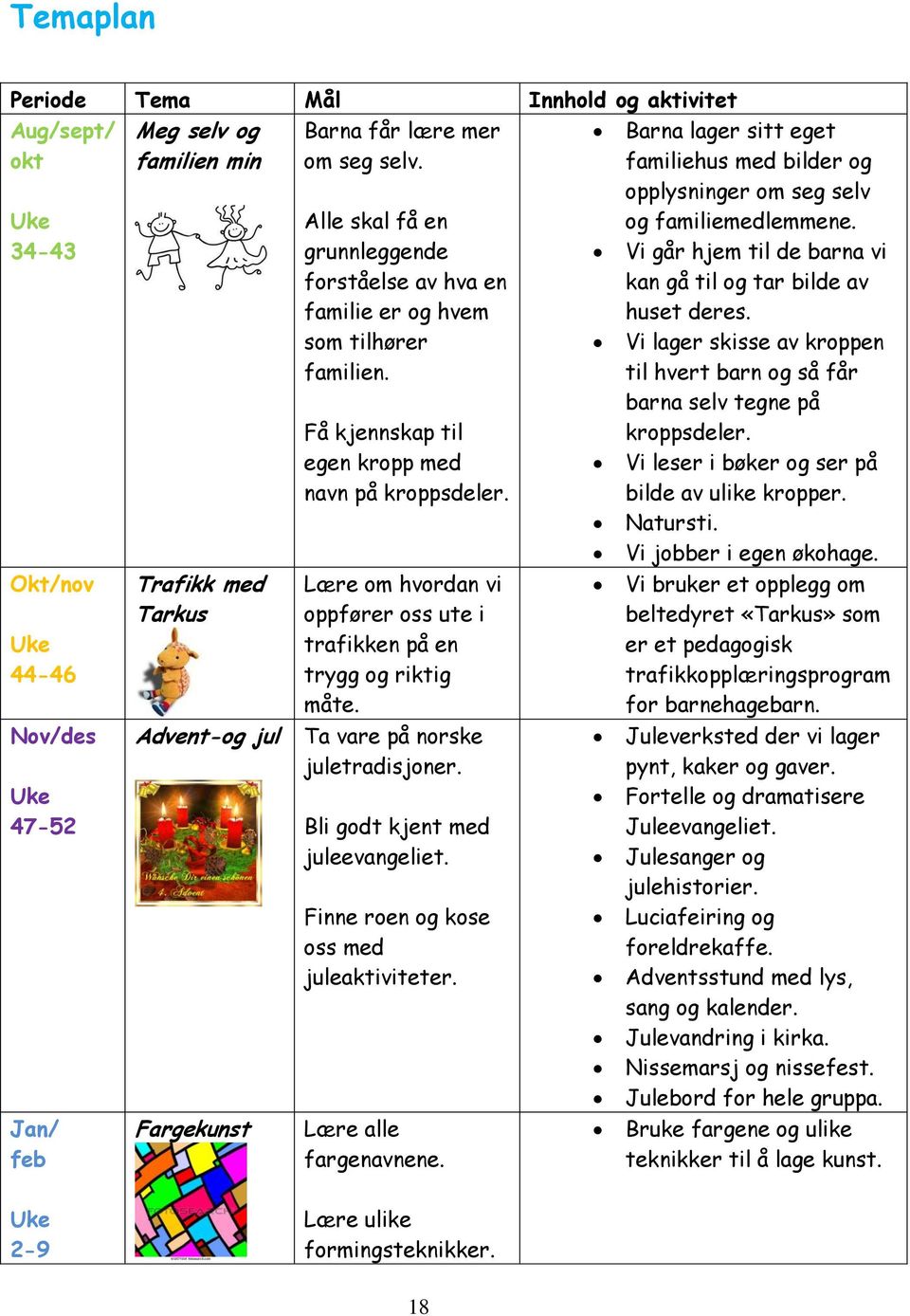 tilhører familien. Få kjennskap til egen kropp med navn på kroppsdeler. Lære om hvordan vi oppfører oss ute i trafikken på en trygg og riktig måte. Advent-og jul Ta vare på norske juletradisjoner.