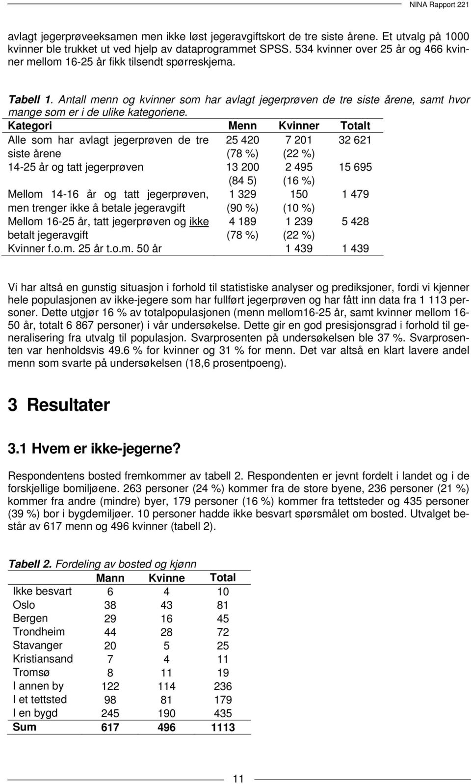 Antall menn og kvinner som har avlagt jegerprøven de tre siste årene, samt hvor mange som er i de ulike kategoriene.