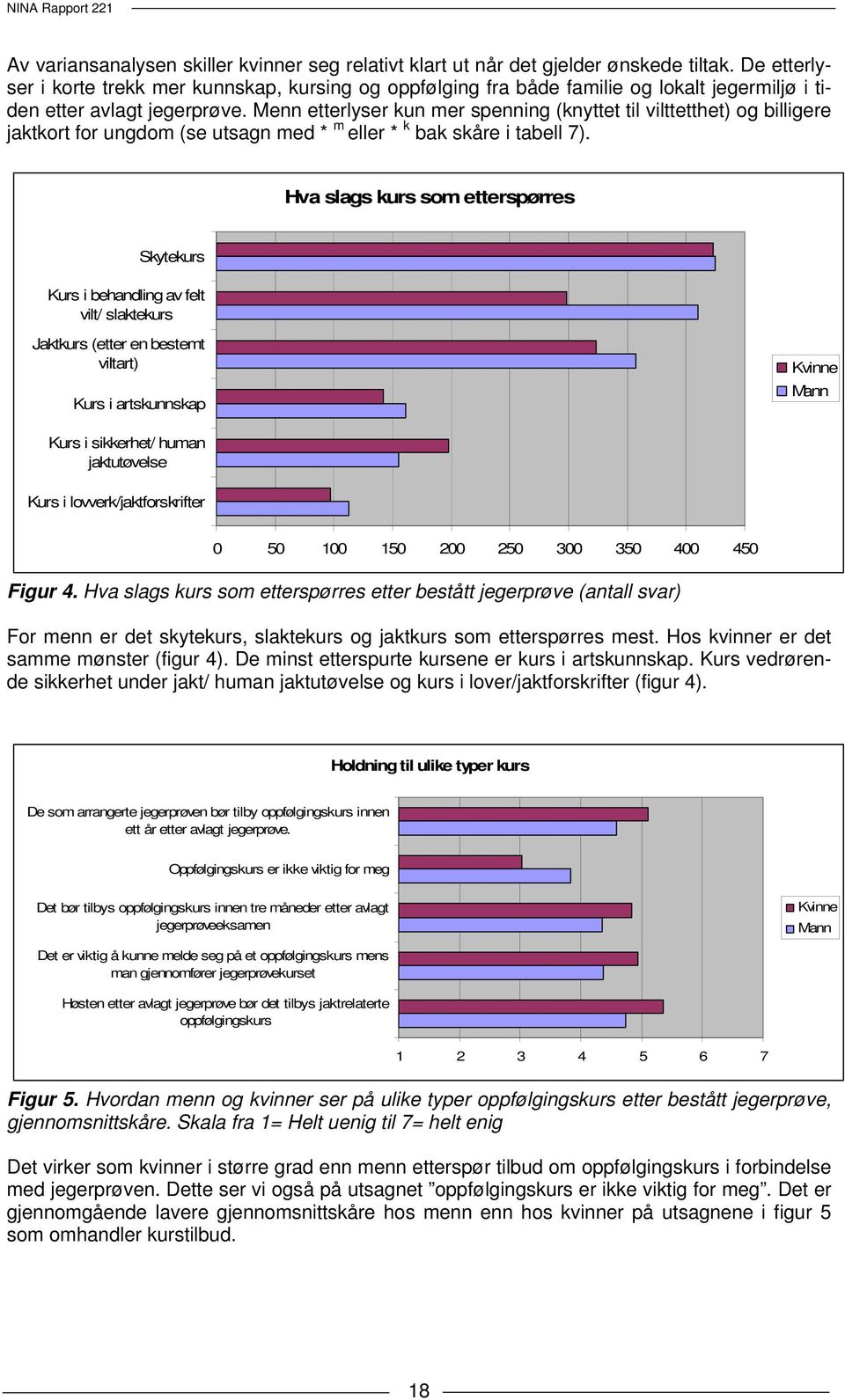 Menn etterlyser kun mer spenning (knyttet til vilttetthet) og billigere jaktkort for ungdom (se utsagn med * m eller * k bak skåre i tabell 7).