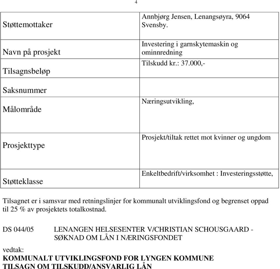 000,- Næringsutvikling, Prosjekttype Prosjekt/tiltak rettet mot kvinner og ungdom Støtteklasse Enkeltbedrift/virksomhet : Investeringsstøtte, Tilsagnet er