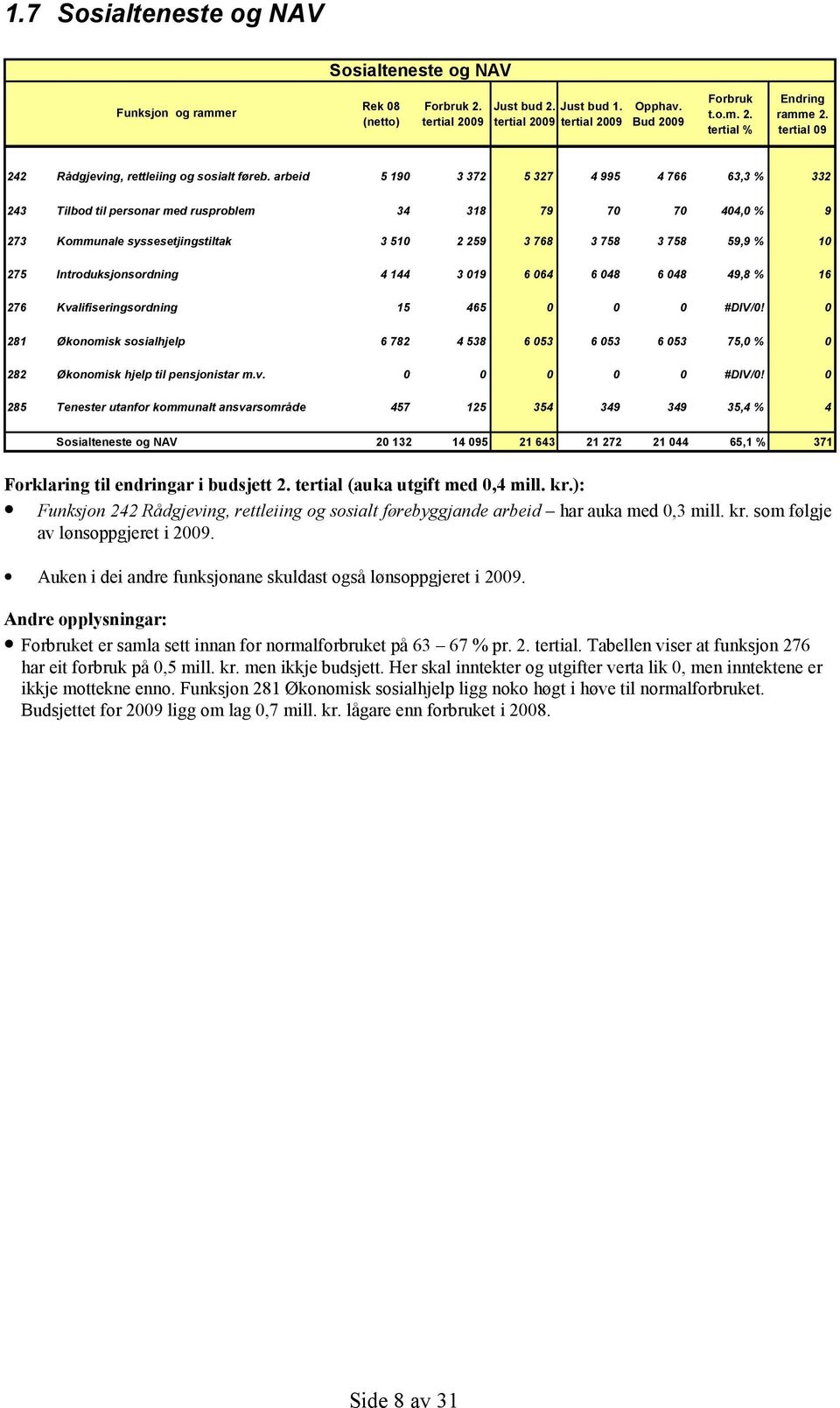 Introduksjonsordning 4 144 3 019 6 064 6 048 6 048 49,8 % 16 276 Kvalifiseringsordning 15 465 0 0 0 #DIV/0!