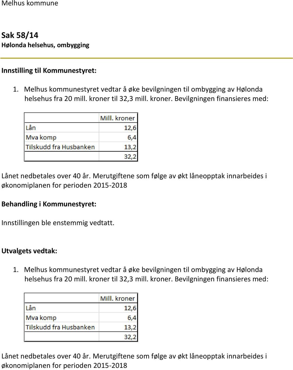 Merutgiftene som følge av økt låneopptak innarbeides i økonomiplanen for perioden 2015-2018 Behandling i Kommunestyret: Innstillingen ble enstemmig vedtatt. Utvalgets vedtak: 1.