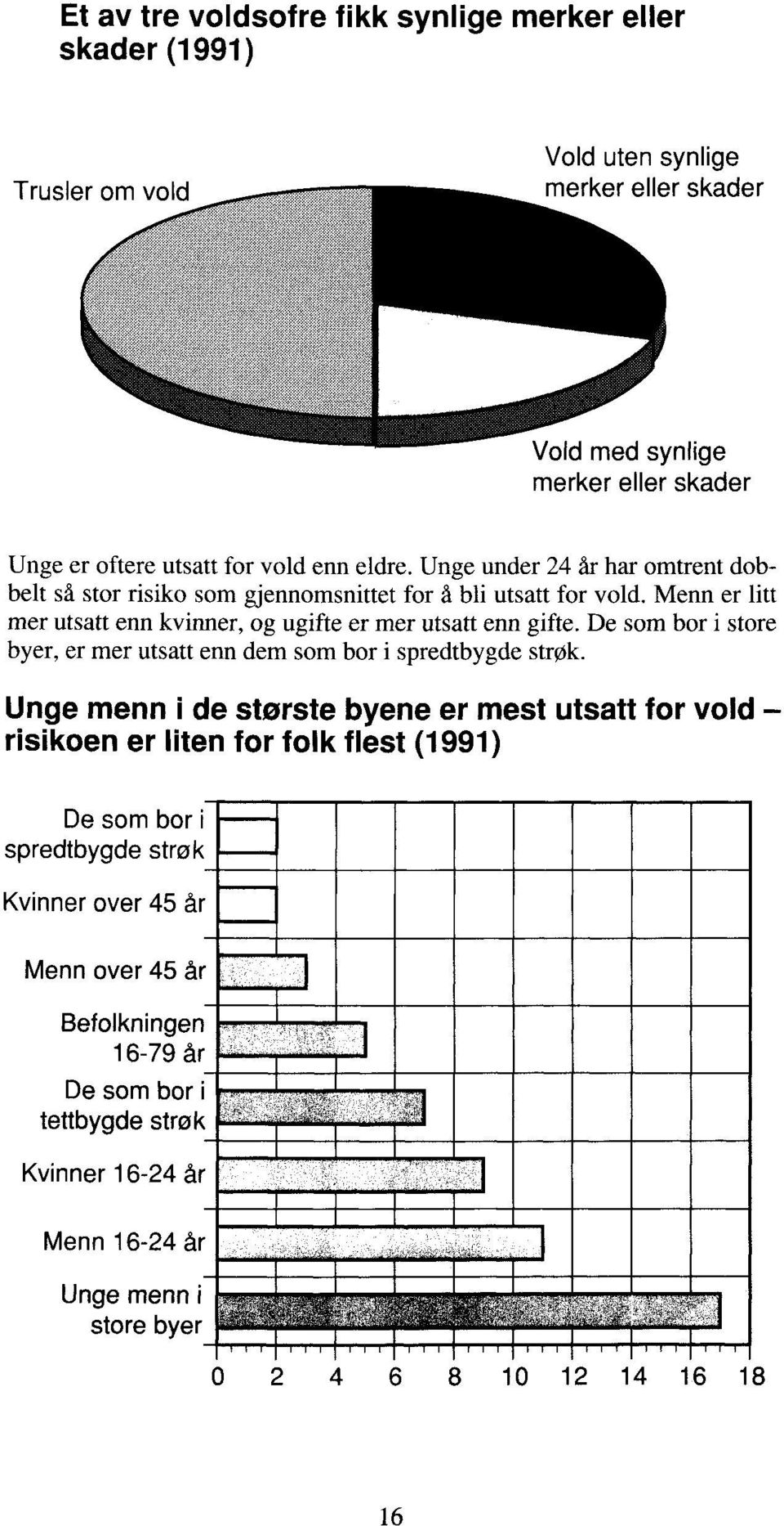 De som bor i store byer, er mer utsatt enn dem som bor i spredtbygde stoic.