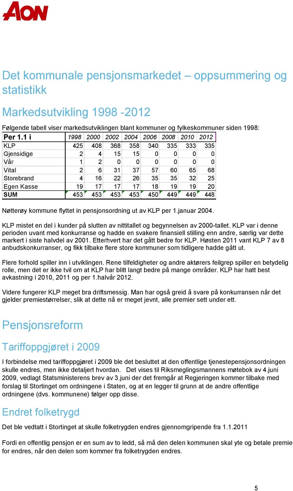 Kasse 19 17 17 17 18 19 19 20 SUM 453 453 453 453 450 449 449 448 Nøtterøy kommune flyttet in pensjonsordning ut av KLP per 1.januar 2004.