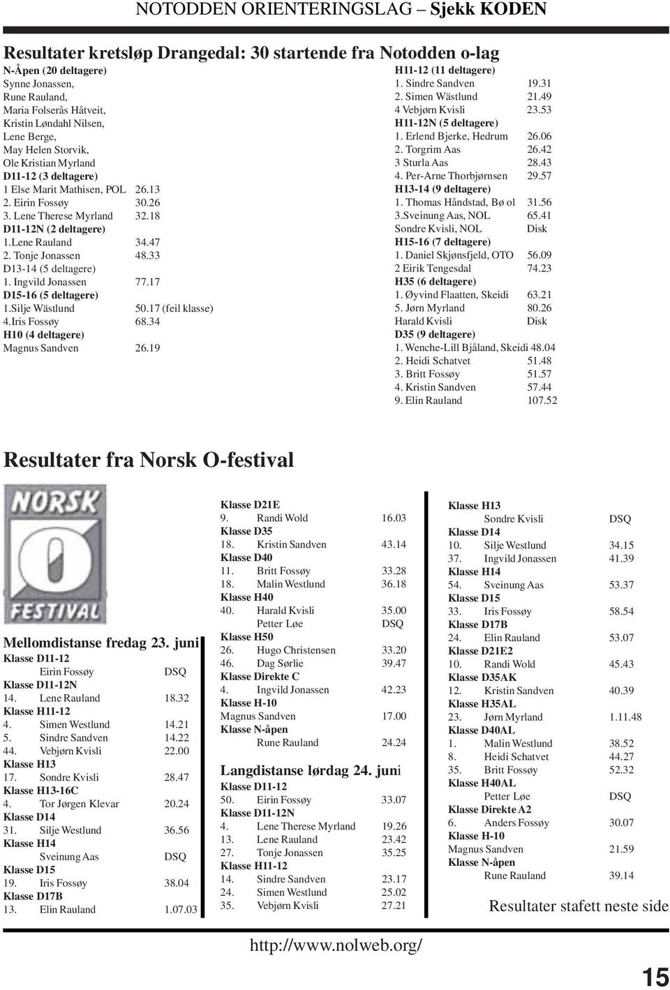 33 D13-14 (5 deltagere) 1. Ingvild Jonassen 77.17 D15-16 (5 deltagere) 1.Silje Wästlund 50.17 (feil klasse) 4.Iris Fossøy 68.34 H10 (4 deltagere) Magnus Sandven 26.19 H11-12 (11 deltagere) 1.