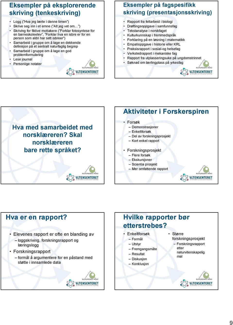 en god problemformulering Lese journal Personlige notater Eksempler på fagspesifikk skriving (presentasjonsskriving) Rapport fra feltarbeid i biologi Drøftingsoppgave i samfunnsfag Tekstanalyse i