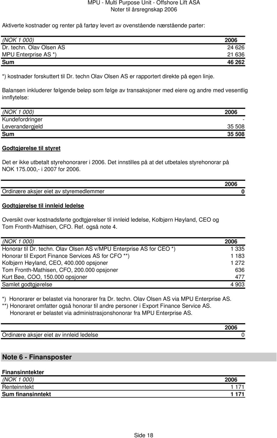 Balansen inkluderer følgende beløp som følge av transaksjoner med eiere og andre med vesentlig innflytelse: (NOK 1 000) Kundefordringer - Leverandørgjeld 35 508 Sum 35 508 Godtgjørelse til styret Det