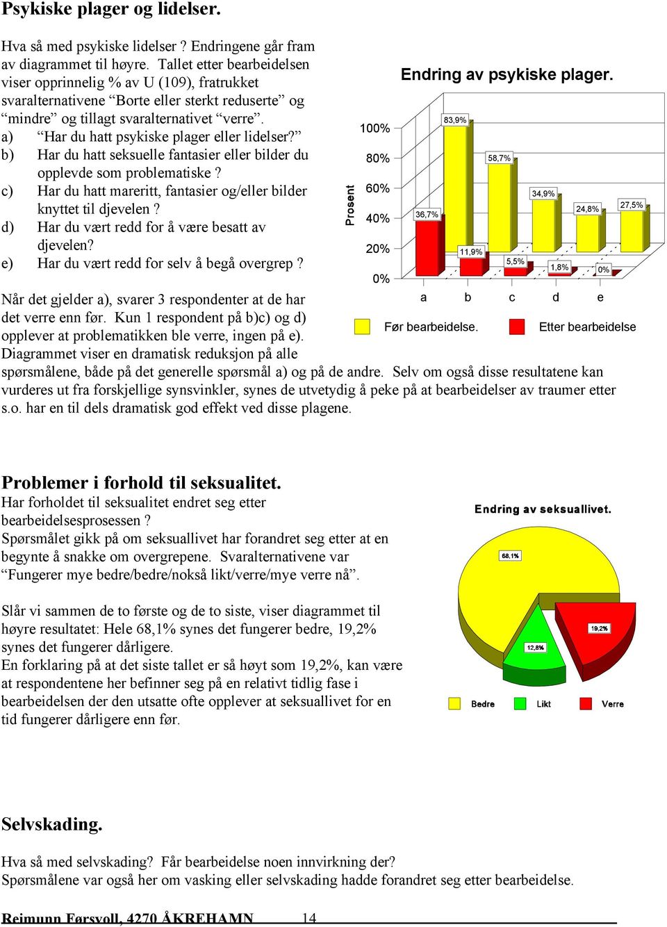 a) Har du hatt psykiske plager eller lidelser? b) Har du hatt seksuelle fantasier eller bilder du opplevde som problematiske? c) Har du hatt mareritt, fantasier og/eller bilder knyttet til djevelen?