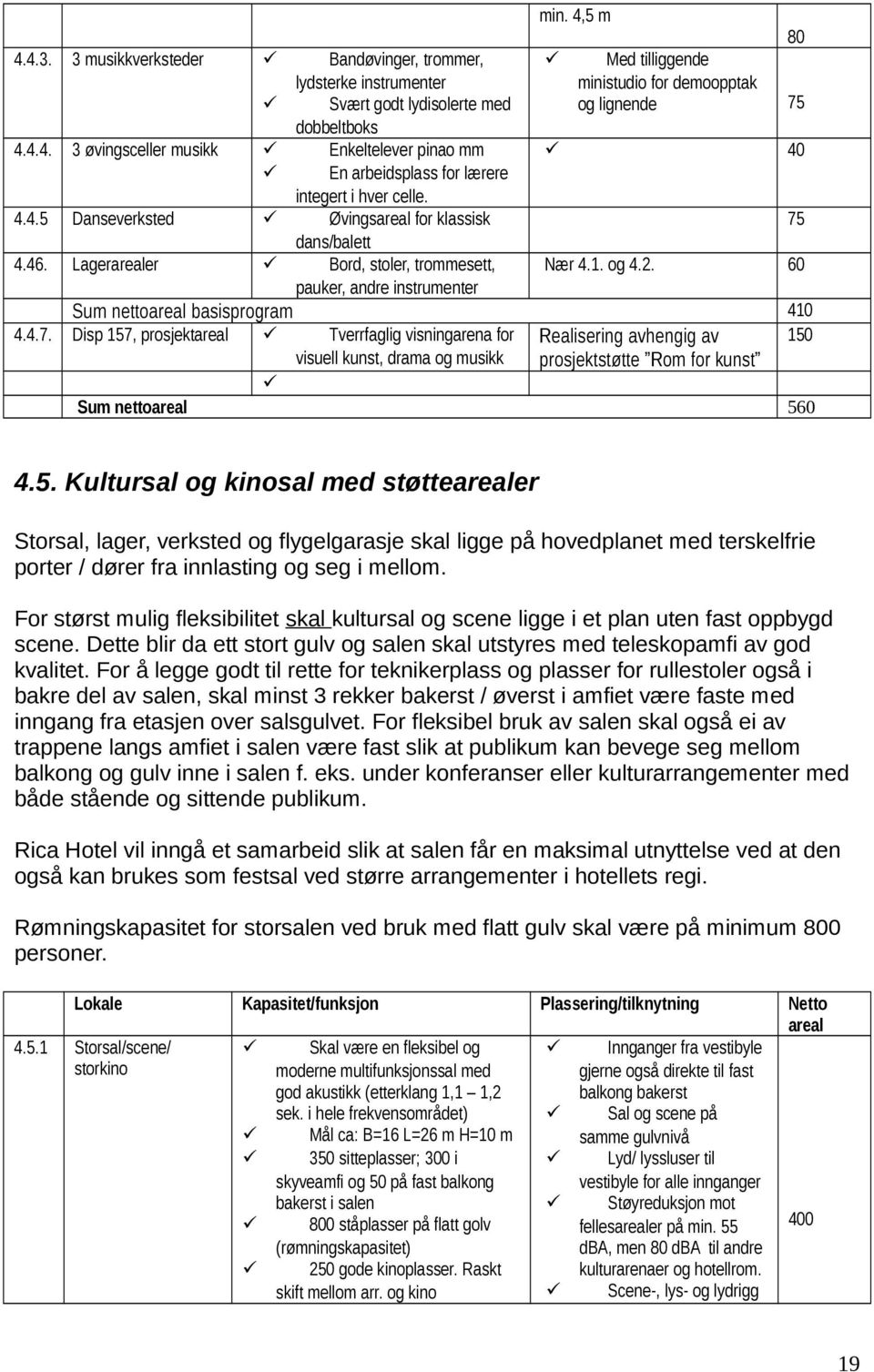 dans/balett 4.46. Lagerarealer Bord, stoler, trommesett, Nær 4.1. og 4.2. 60 pauker, andre instrumenter Sum nettoareal basisprogram 410 4.4.7.