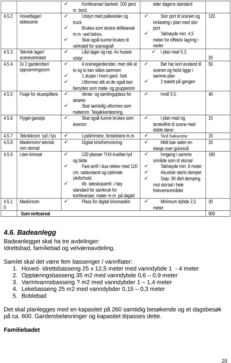 Sett Utformes slik at de også kan benyttes som møte- og grupperom 4.5.