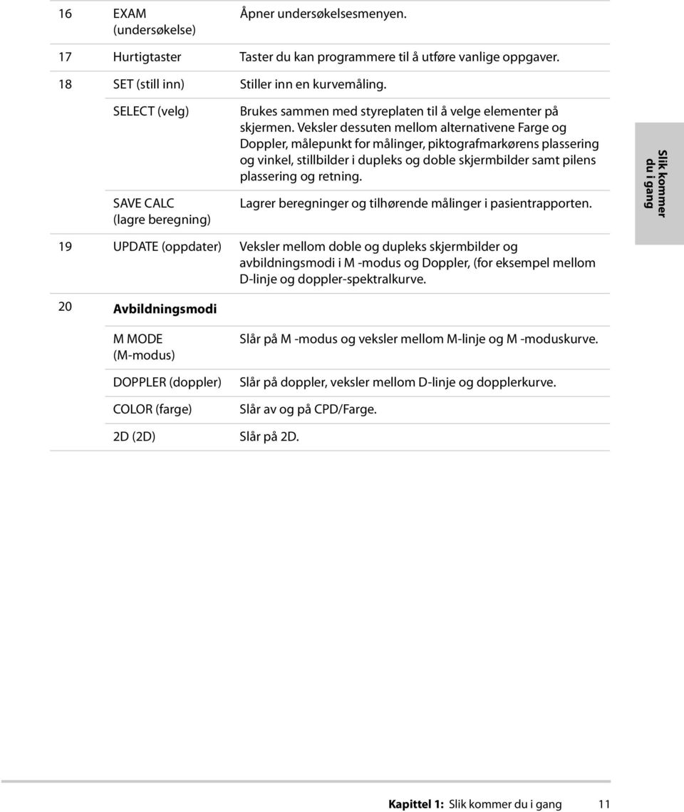 Veksler dessuten mellom alternativene Farge og Doppler, målepunkt for målinger, piktografmarkørens plassering og vinkel, stillbilder i dupleks og doble skjermbilder samt pilens plassering og retning.