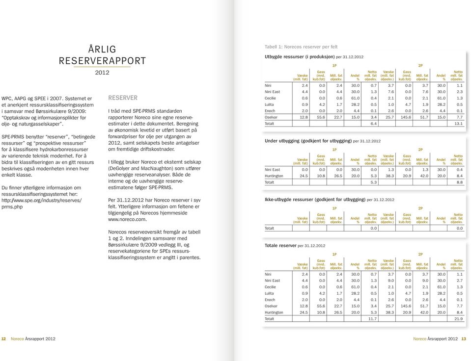 For å bidra til klassifiseringen av en gitt ressurs beskrives også modenheten innen hver enkelt klasse. Du finner ytterligere informasjon om ressursklassifiseringssystemet her: http: /www.spe.