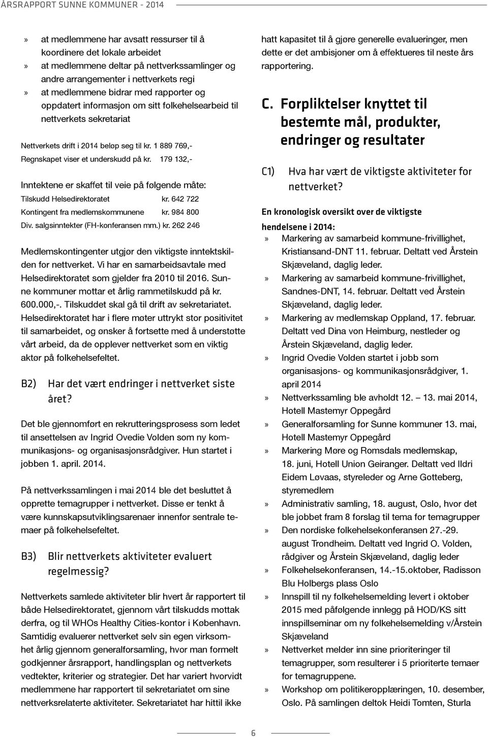 179 132,- Inntektene er skaffet til veie på følgende måte: Tilskudd Helsedirektoratet kr. 642 722 Kontingent fra medlemskommunene kr. 984 800 Div. salgsinntekter (FH-konferansen mm.) kr.