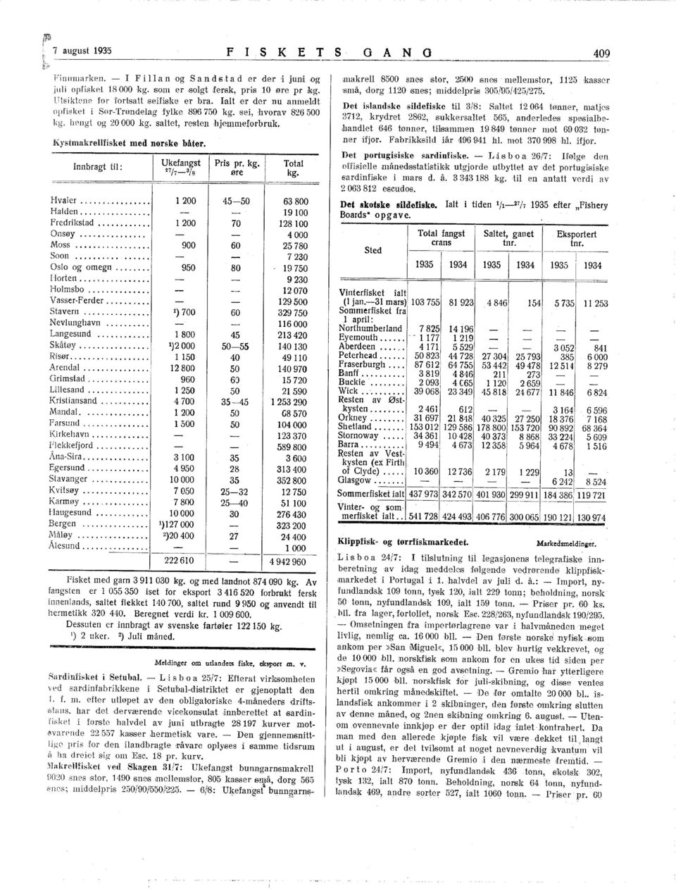 Innbragt til: Ukefangst 27/7_3/8 Pris pr. kg. øre Total kg. ' Hvaler",...... 200 45-50 63800 Halden...,. o 9 00 Fredrikstad............ 200 70 28 00 Onsøy... 4000 Moss... 900 60 25 780 Soon..,...... 7 230 Oslo og omegn.