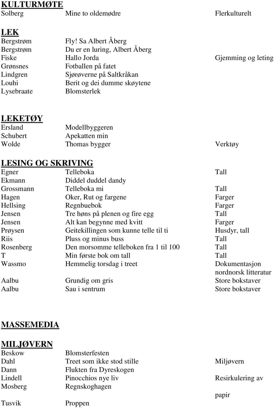 Blomsterlek LEKETØY Ersland Modellbyggeren Schubert Apekatten min Wolde Thomas bygger Verktøy LESING OG SKRIVING Egner Telleboka Tall Ekmann Diddel duddel dandy Grossmann Telleboka mi Tall Hagen