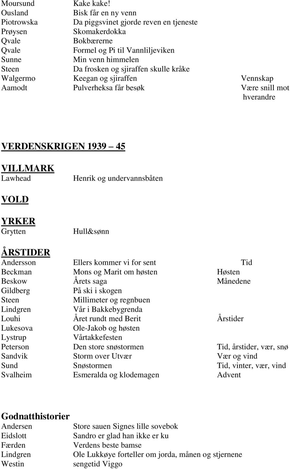 sjiraffen skulle kråke Walgermo Keegan og sjiraffen Vennskap Aamodt Pulverheksa får besøk Være snill mot hverandre VERDENSKRIGEN 1939 45 VILLMARK Lawhead Henrik og undervannsbåten VOLD YRKER Grytten