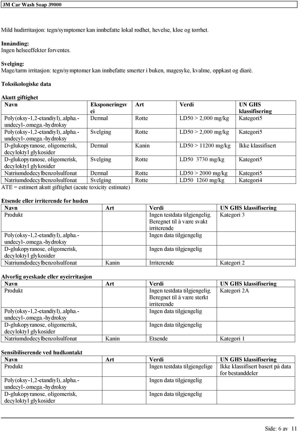 Toksikologiske data Akutt giftighet Navn Eksponeringsv Art Verdi UN GHS ei Dermal Rotte LD50 > 2,000 mg/kg Kategori5 Svelging Rotte LD50 > 2,000 mg/kg Kategori5 Dermal Kanin LD50 > 11200 mg/kg