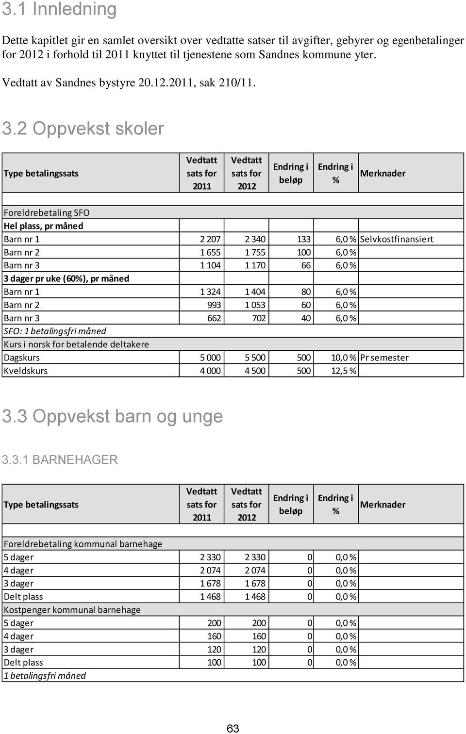 2 Oppvekst skoler Foreldrebetaling SFO Hel plass, pr måned Barn nr 1 2 207 2 340 133 6,0 Selvkostfinansiert Barn nr 2 1 655 1 755 100 6,0 Barn nr 3 1 104 1 170 66 6,0 3 dager pr uke (60), pr måned