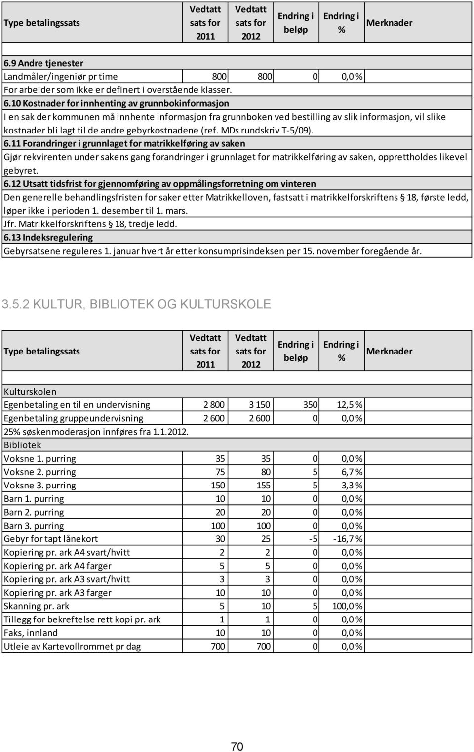 kostnadene (ref. MDs rundskriv T-5/09). 6.