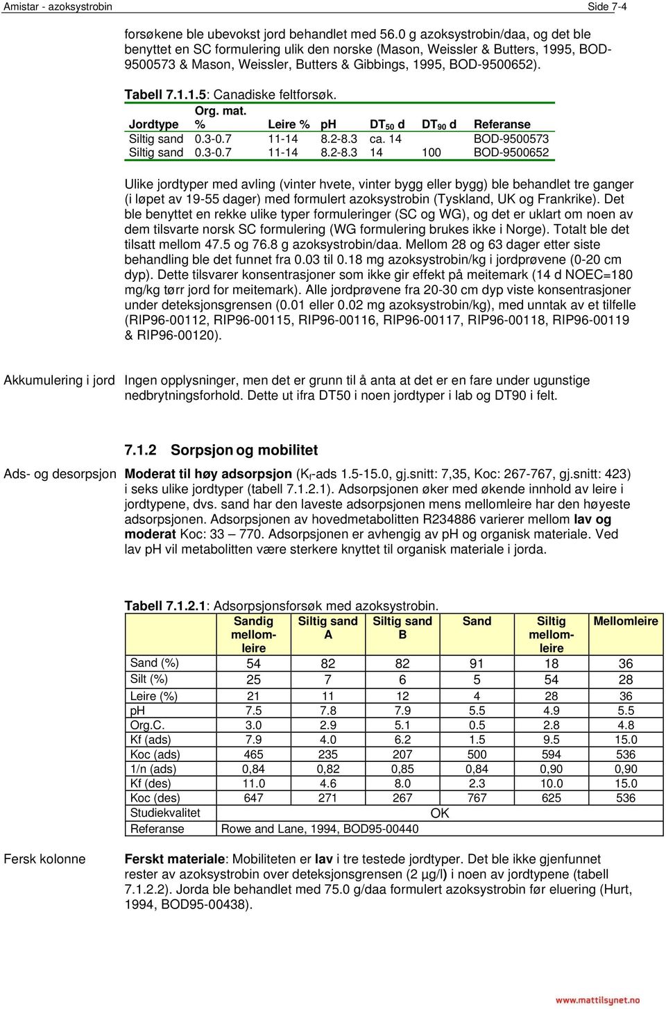 Org. mat. Jordtype % Leire % ph DT 50 d DT 90 d Referanse Siltig sand 0.3-0.7 11-14 8.2-8.