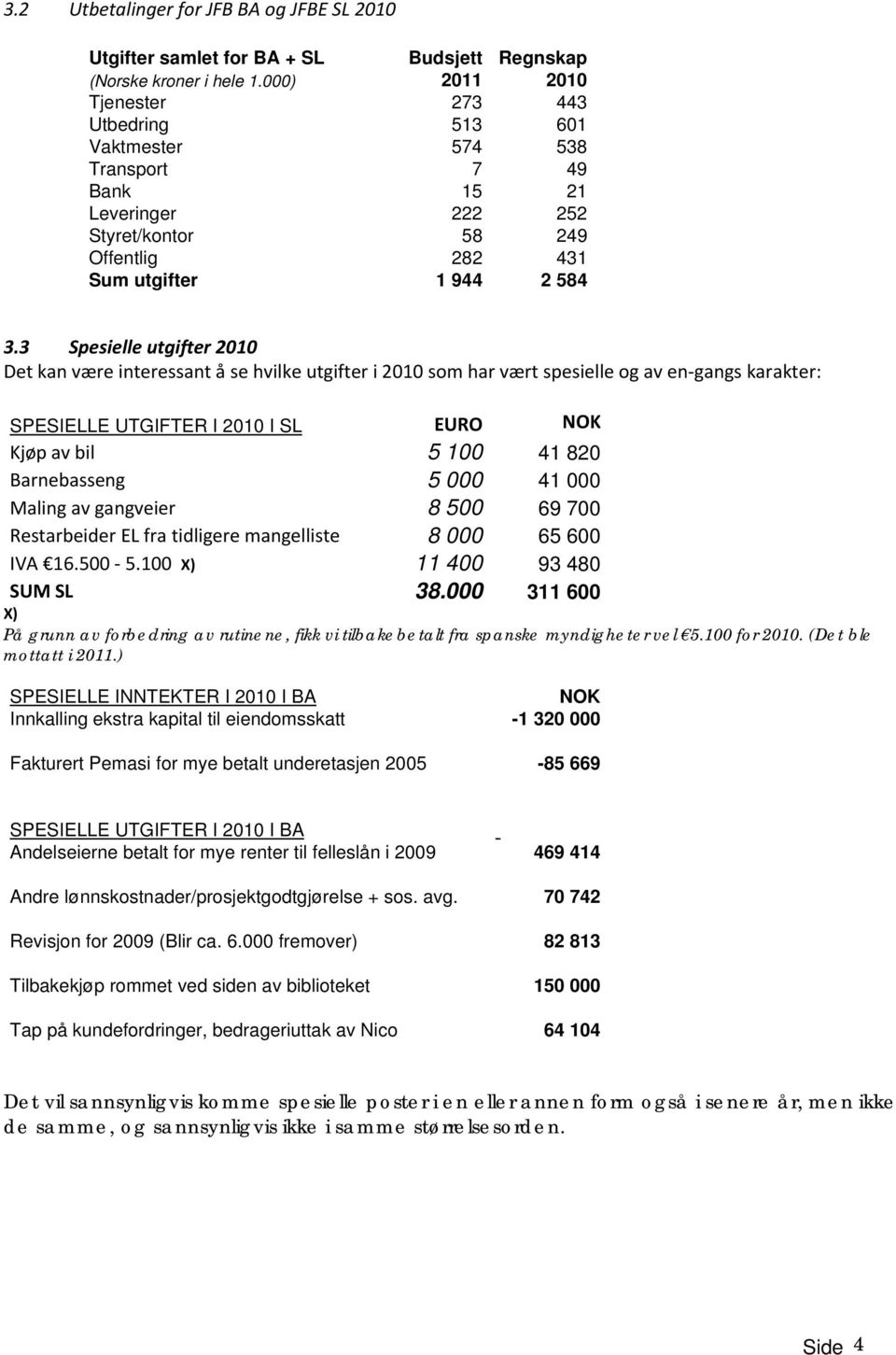 3 Spesielle utgifter 2010 Det kan være interessant å se hvilke utgifter i 2010 som har vært spesielle og av en gangs karakter: SPESIELLE UTGIFTER I 2010 I SL EURO NOK Kjøp av bil 5 100 41 820