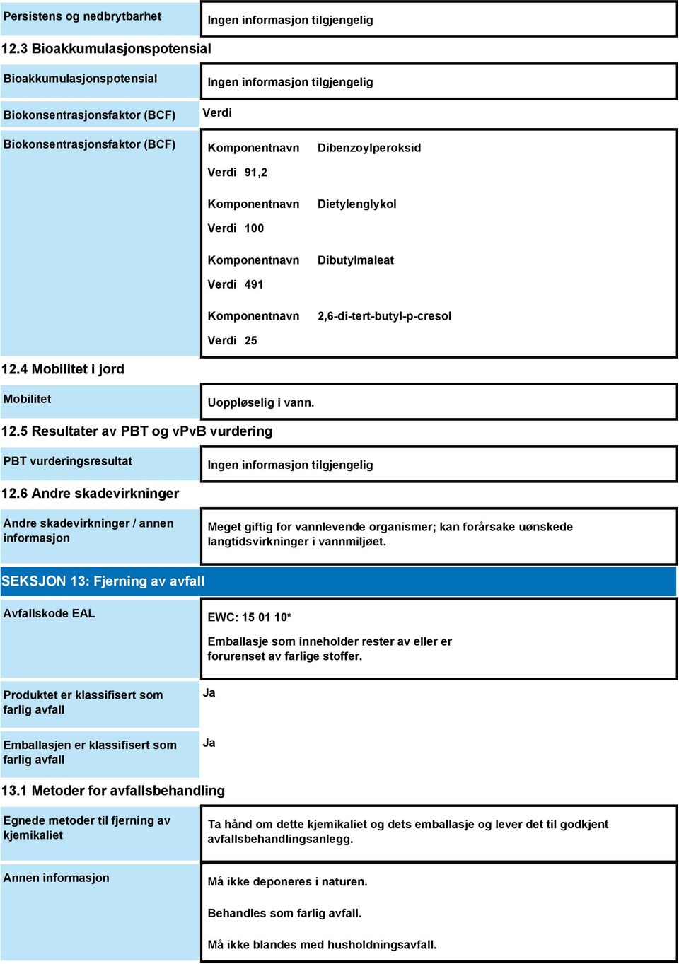 100 Komponentnavn Dibutylmaleat Verdi 491 Komponentnavn 2,6-di-tert-butyl-p-cresol Verdi 25 12.4 Mobilitet i jord Mobilitet Uoppløselig i vann. 12.5 Resultater av PBT og vpvb vurdering PBT vurderingsresultat 12.