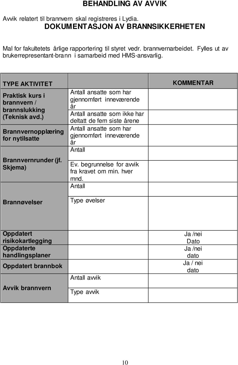 Skjema) Brannøvelser Antall ansatte som har gjennomført inneværende år Antall ansatte som ikke har deltatt de fem siste årene Antall ansatte som har gjennomført inneværende år Antall Ev.