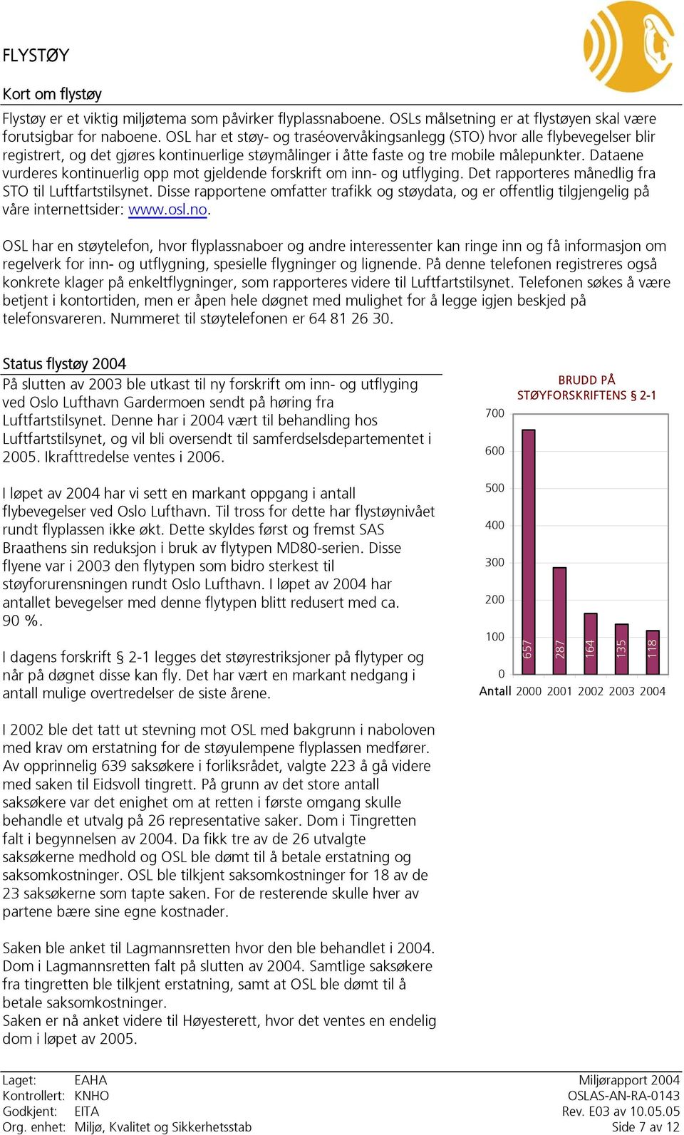 Dataene vurderes kontinuerlig opp mot gjeldende forskrift om inn- og utflyging. Det rapporteres månedlig fra STO til Luftfartstilsynet.