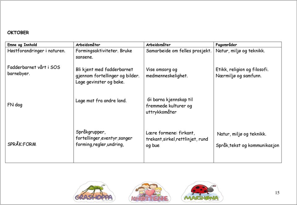 Vise omsorg og medmenneskelighet. Etikk, religion og filosofi. Nærmiljø og samfunn. FN dag Lage mat fra andre land.