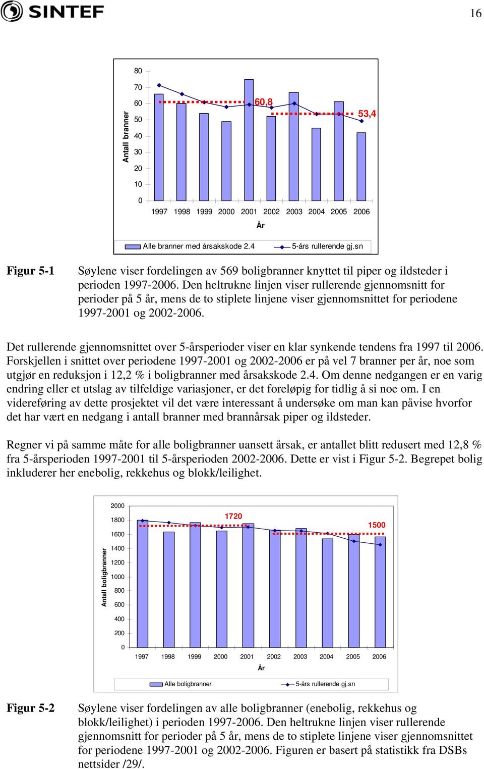 Den heltrukne linjen viser rullerende gjennomsnitt for perioder på 5 år, mens de to stiplete linjene viser gjennomsnittet for periodene 1997-2001 og 2002-2006.