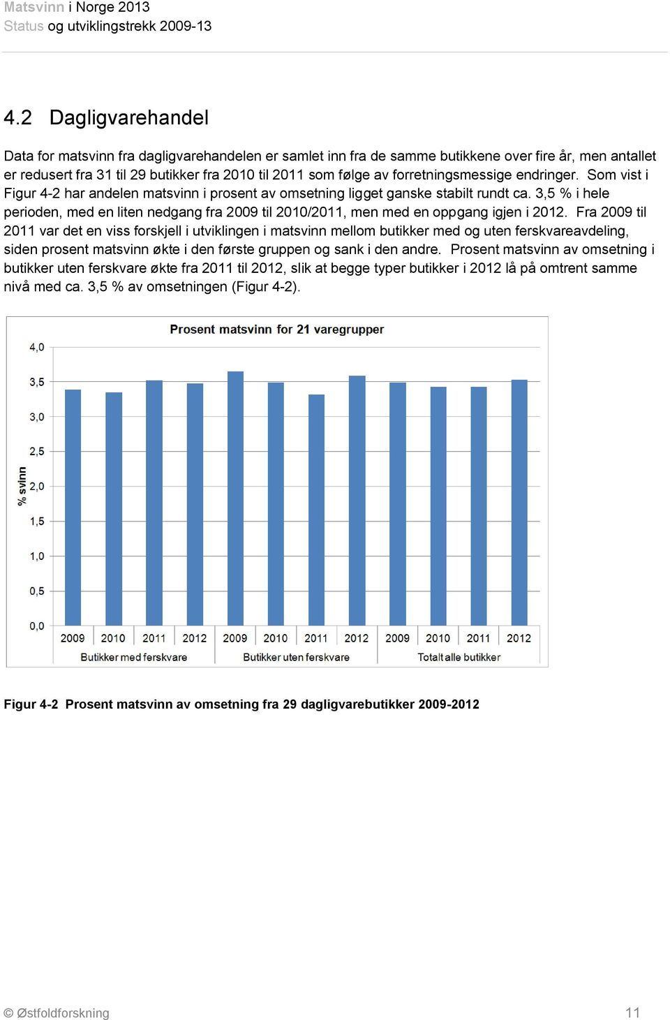 3,5 % i hele perioden, med en liten nedgang fra 2009 til 2010/2011, men med en oppgang igjen i 2012.