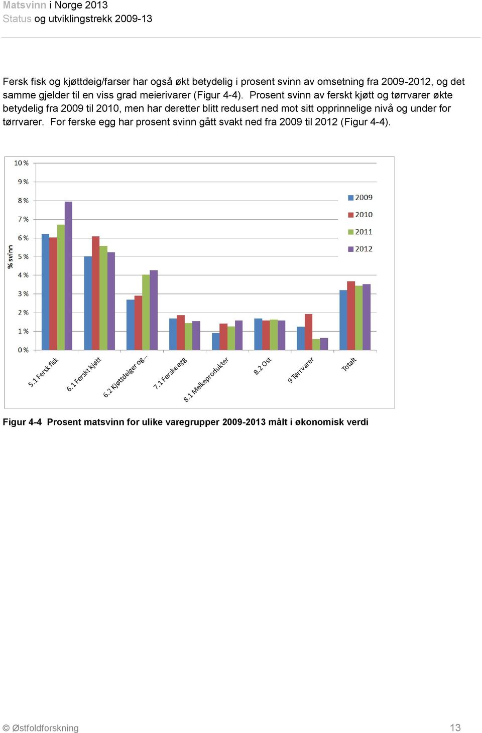 Prosent svinn av ferskt kjøtt og tørrvarer økte betydelig fra 2009 til 2010, men har deretter blitt redusert ned mot sitt