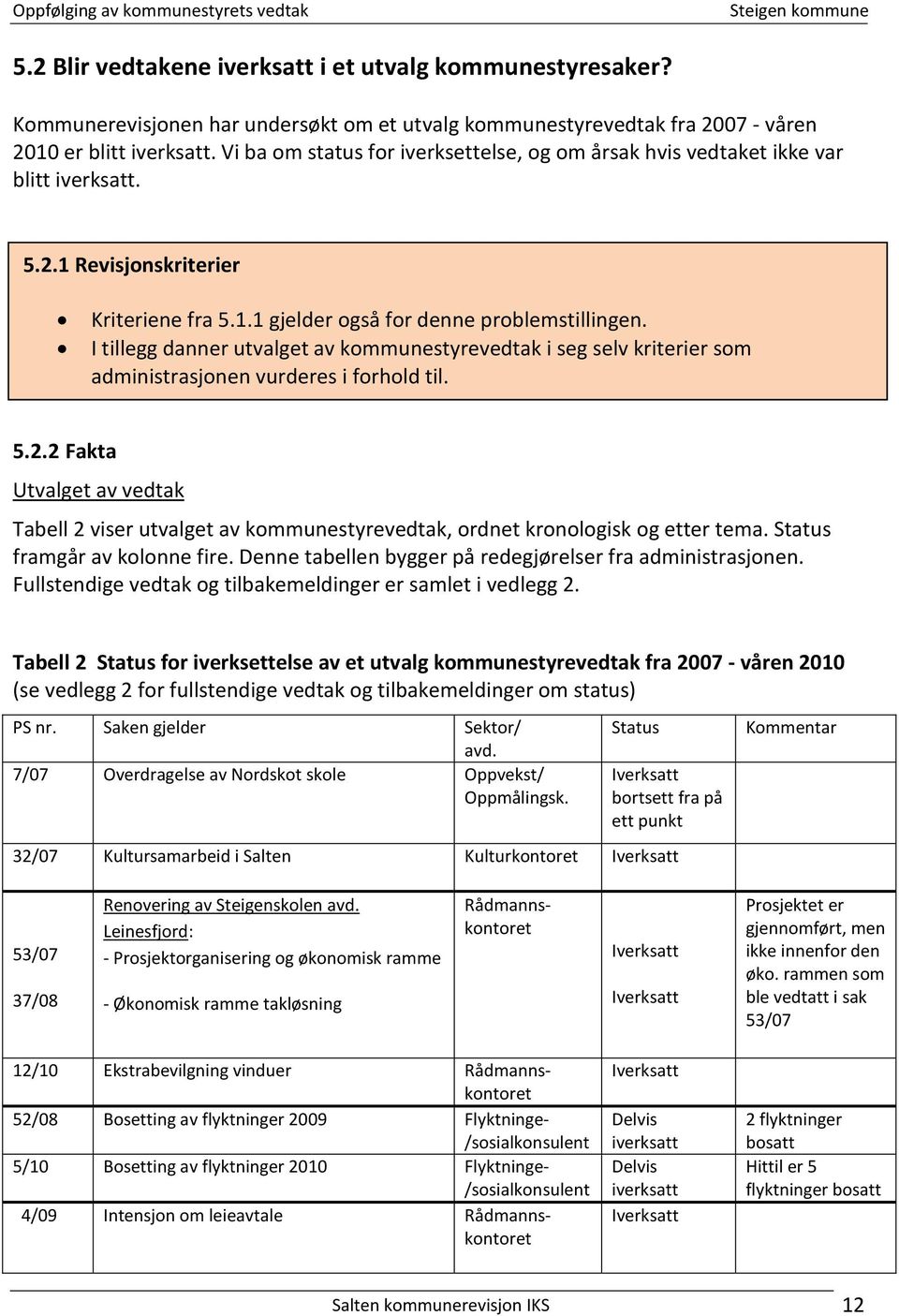 I tillegg danner utvalget av kommunestyrevedtak i seg selv kriterier som administrasjonen vurderes i forhold til. 5.2.