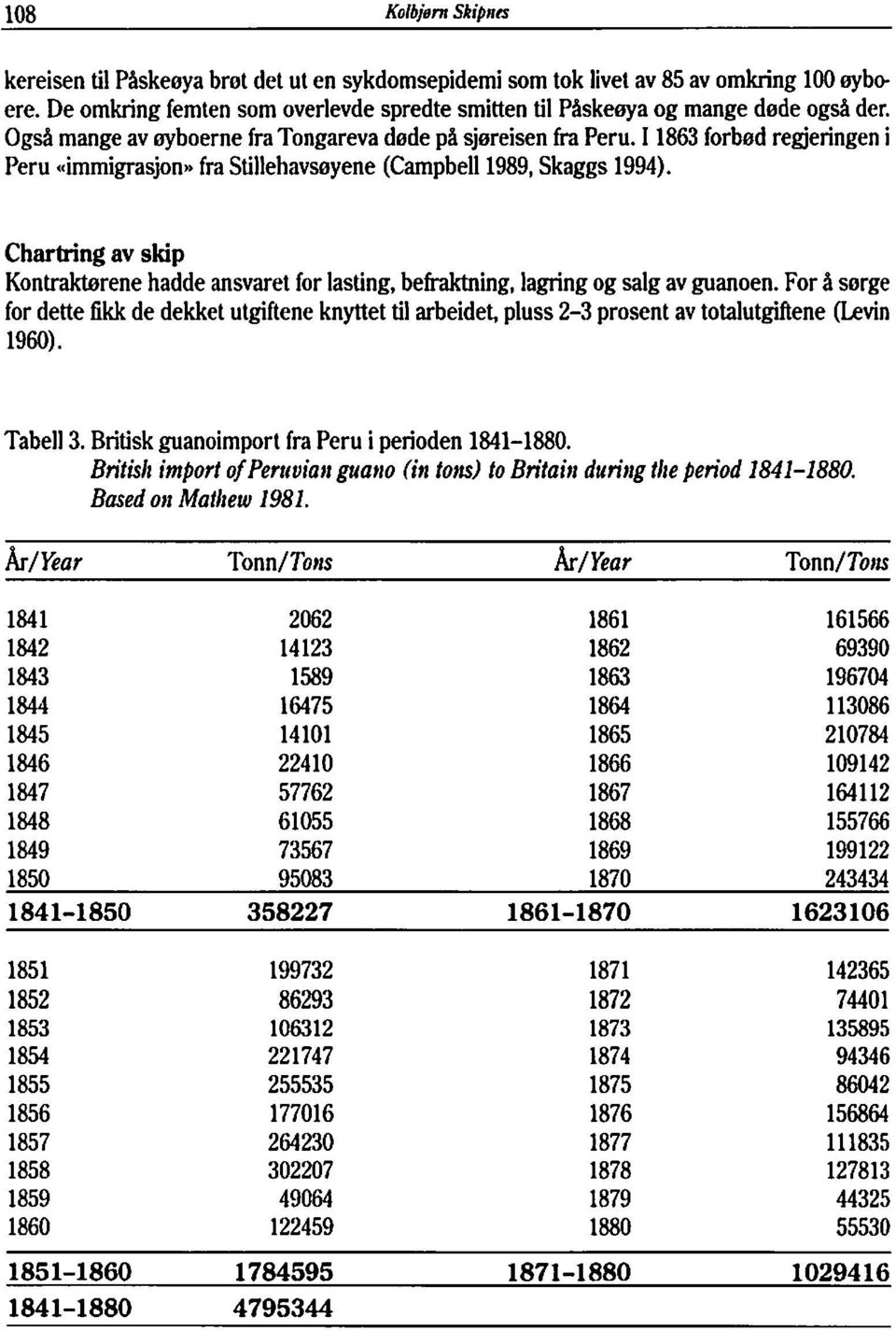 I 1863 forbctd regjeringen i Peru aimmigrasjon* fra Stillehavs~yene (Campbell1989, Skaggs 1994).