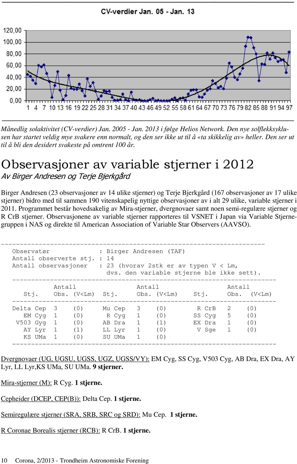 Observasjoner av variable stjerner i 2012 Av Birger Andresen og Terje Bjerkgård Birger Andresen (23 observasjoner av 14 ulike stjerner) og Terje Bjerkgård (167 observasjoner av 17 ulike stjerner)