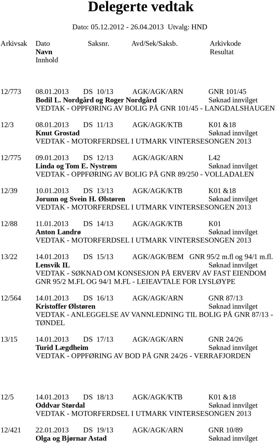 01.2013 DS 15/13 AGK/AGK/BEM GNR 95/2 m.fl og 94/1 m.fl. Lensvik IL VEDTAK - SØKNAD OM KONSESJON PÅ ERVERV AV FAST EIENDOM GNR 95/2 M.FL OG 94/1 M.FL - LEIEAVTALE FOR LYSLØYPE 12/564 14.01.2013 DS 16/13 AGK/AGK/ARN GNR 87/13 Kristoffer Ølstøren VEDTAK - ANLEGGELSE AV VANNLEDNING TIL BOLIG PÅ GNR 87/13 - TØNDEL 13/15 14.