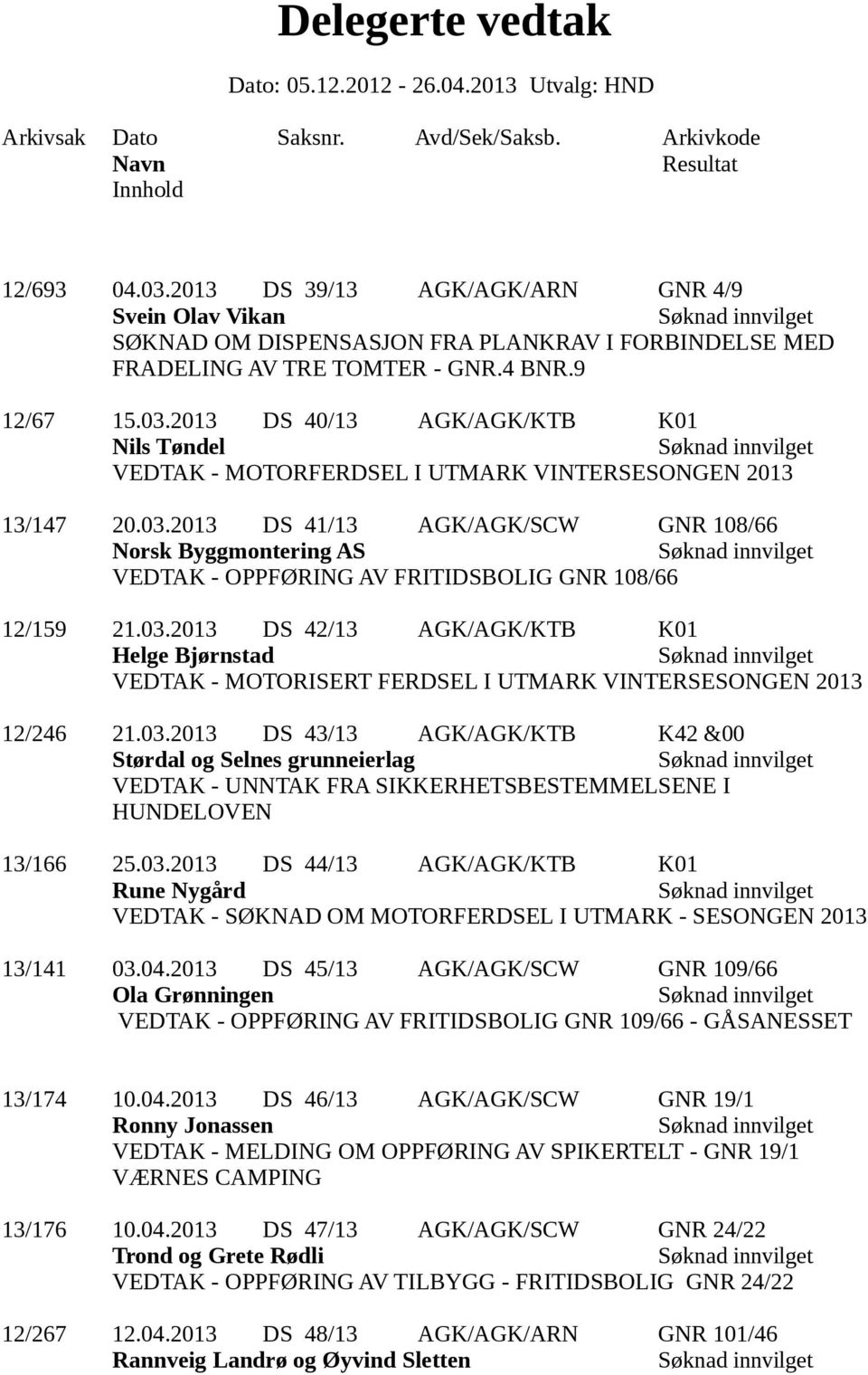 03.2013 DS 43/13 AGK/AGK/KTB K42 &00 Størdal og Selnes grunneierlag VEDTAK - UNNTAK FRA SIKKERHETSBESTEMMELSENE I HUNDELOVEN 13/166 25.03.2013 DS 44/13 AGK/AGK/KTB K01 Rune Nygård VEDTAK - SØKNAD OM MOTORFERDSEL I UTMARK - SESONGEN 2013 13/141 03.