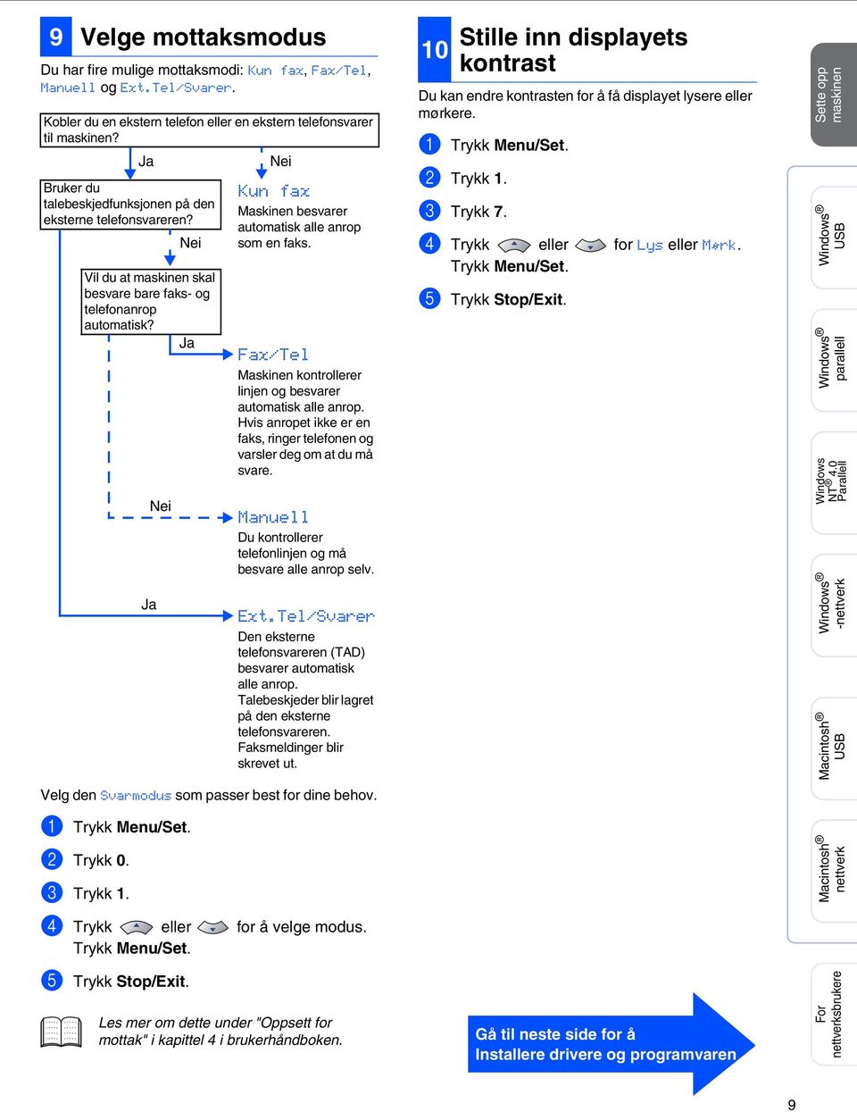 1 Trykk Menu/Set. 2 Trykk 0. 3 Trykk 1. Ja Nei Kun fax Maskinen besvarer automatisk alle anrop som en faks. Fax/Tel Maskinen kontrollerer linjen og besvarer automatisk alle anrop.