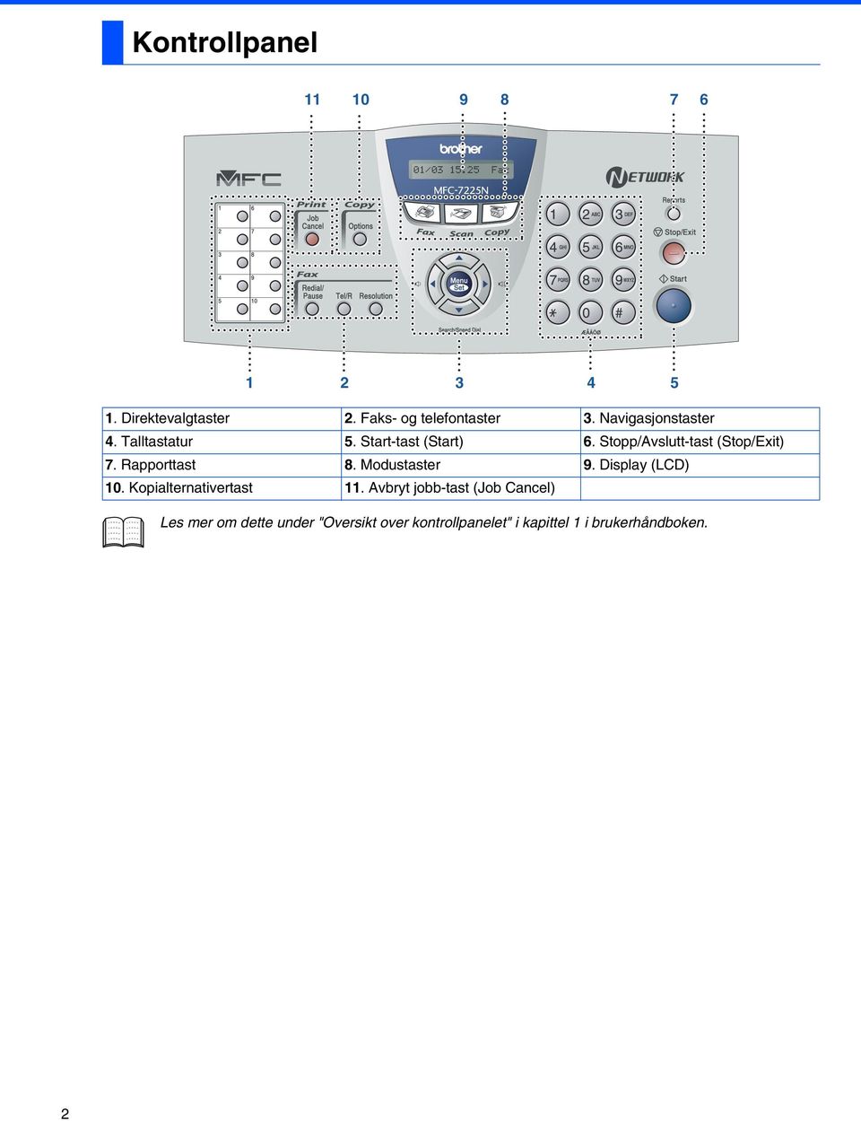 Stopp/Avslutt-tast (Stop/Exit) 7. Rapporttast 8. Modustaster 9. Display (LCD) 10.