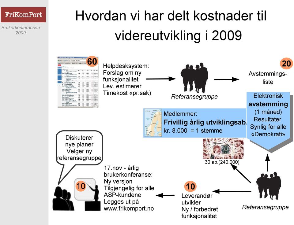 Resultater Synlig for alle Synlig for alle kr. 8.