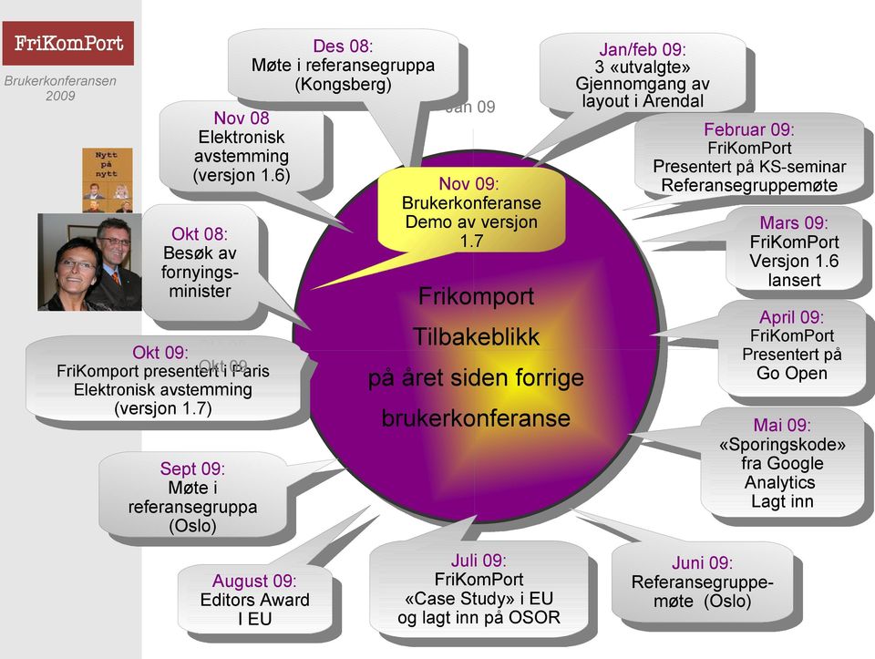 7 Okt 08: Besøk av Besøk av fornyingsfornyingsminister Frikomport minister Frikomport Okt 09: Okt 08 Okt 09:Okti 09 FriKomport presentert Paris FriKomport presentert i Paris Elektronisk avstemming