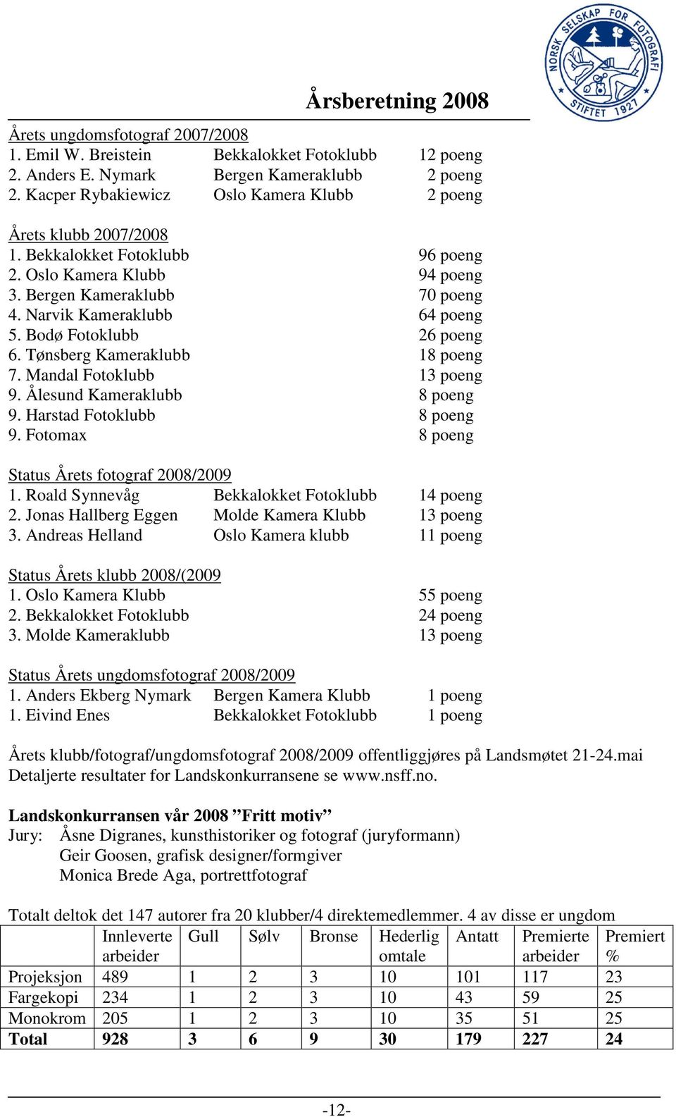 Bodø Fotoklubb 26 poeng 6. Tønsberg Kameraklubb 18 poeng 7. Mandal Fotoklubb 13 poeng 9. Ålesund Kameraklubb 8 poeng 9. Harstad Fotoklubb 8 poeng 9. Fotomax 8 poeng Status Årets fotograf 2008/2009 1.