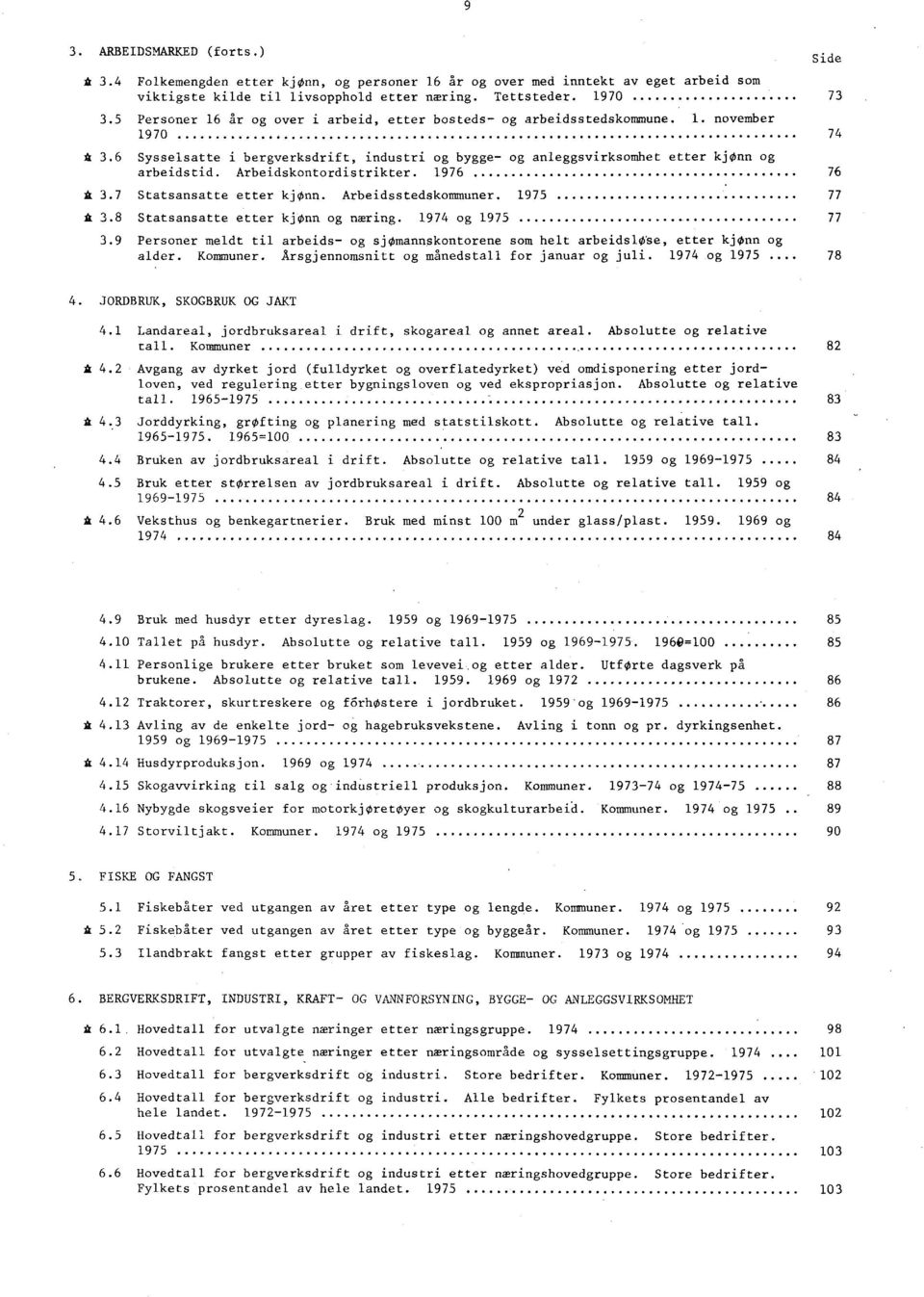 Arbeidskontordistrikter. 1976 76 A 3.7 Statsansatte etter kjonn. Arbeidsstedskommuner. 1975 77 A 3.8 Statsansatte etter kjonn og næring. 1974 og 1975 77 3.