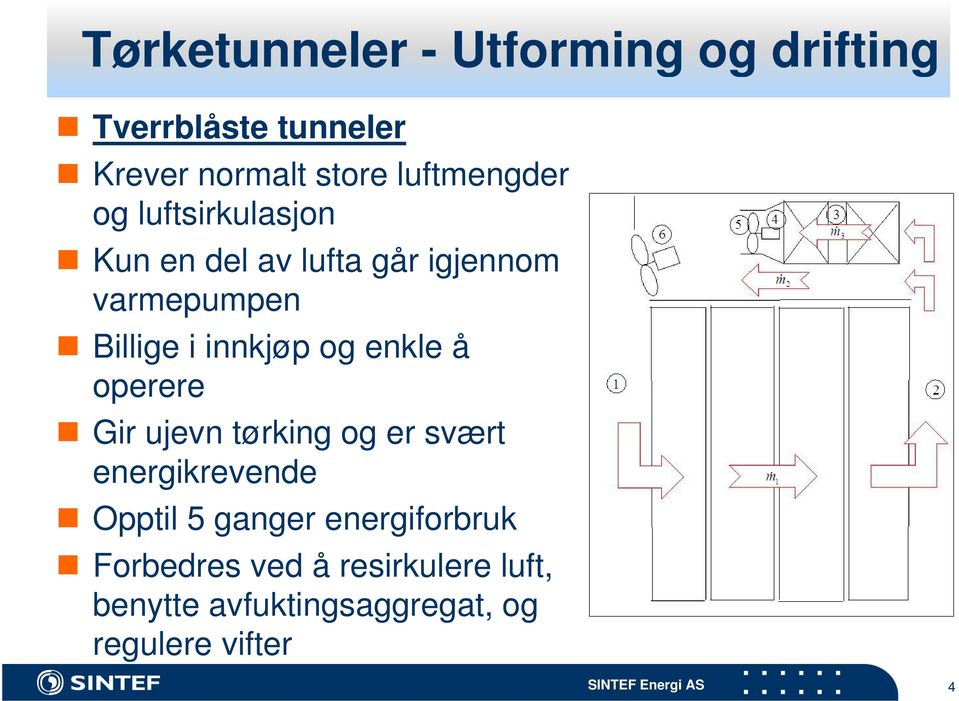 tørking og er svært energikrevende Opptil 5 ganger energiforbruk Forbedres ved å