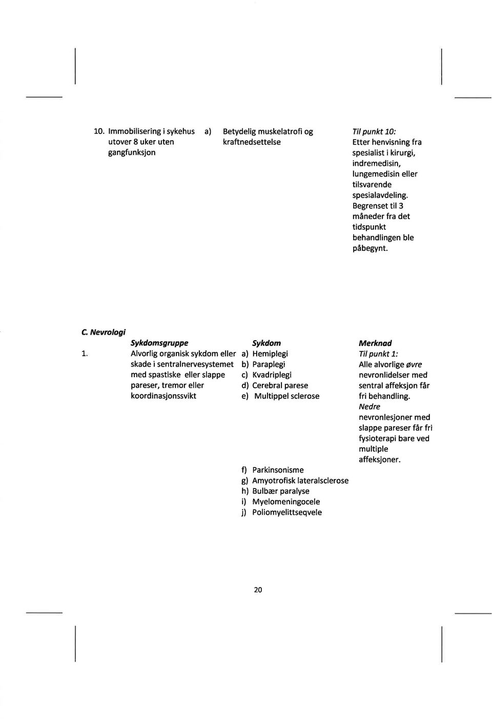 C, Nevrologi 7 Sykdomsgruppe Sykdom Alvorlig organisk sykdom eller a) Hemiplegi skade i sentralnervesystemet b) Paraplegi med spastiske eller slappe c) Kvadriplegi pareser, tremor eller d) Cerebral